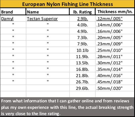 monofilament line strength chart